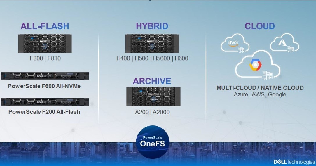 Dell Technologies anuncia Dell EMC PowerScale