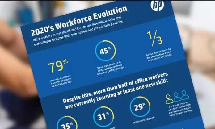 HP-2020-Workforce-Evolution