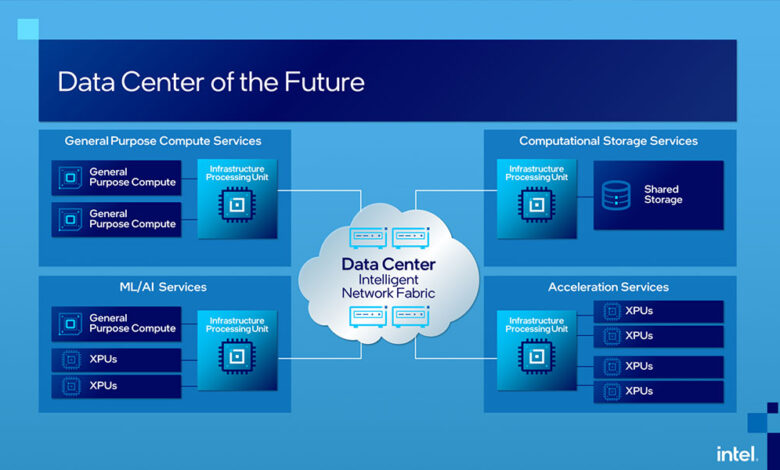Intel anuncia su nueva unidad de procesamiento de infraestructura