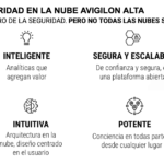 ALTA