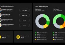 Jabra lanza Engage AI Complete: su tecnología más innovadora para los equipos de Atención al Cliente Jabra Engage AI Dashboard insights Small