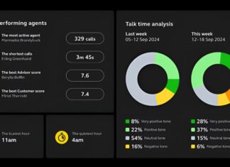 Jabra lanza Engage AI Complete: su tecnología más innovadora para los equipos de Atención al Cliente Jabra Engage AI Dashboard insights Small
