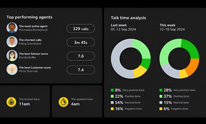 Jabra Engage AI Dashboard insights Small