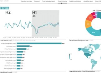 Informe de amenazas ESET: Android, NFC, errores engañosos, ransomware y otros malwares ESET (2)