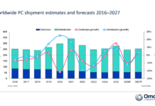 Omdia: Los envíos mundiales de PC disminuirán un 12% en 2026 Omdia